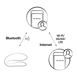 we-vibe sync lite