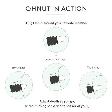 Ohnut Soft Buffer Rings